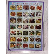 Limited Poster Makanan Khas Tradisional Adat Daerah Propinsi Nusantara