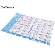 Acoustic Guitar Practice Chords Scale Chart Guitar Chord Fingering Diagram Lessons Music for Guitar 