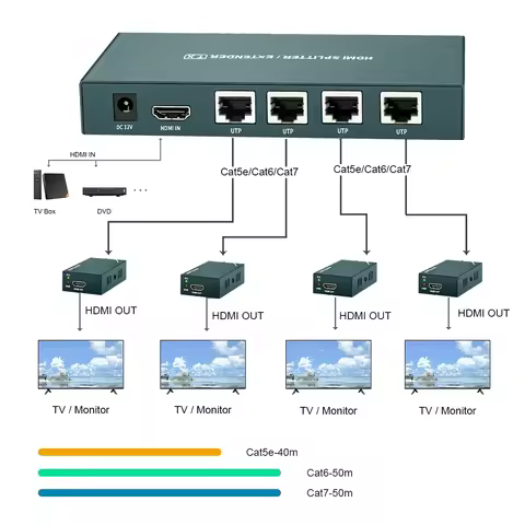 Lossless Wireless 60/100/200M IR IP HDMI Extender RJ45 4K 1080P Cat5 Ethernet Cat6 for PS4 Apple PC 