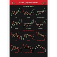 Framed Trader Candlestick Pattern Ultimate Guide Poster Trading Master Stock Market Chart Wall Stree