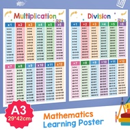 2Pcs Children Learning Multiplication and Division Educational Poster for Kids Math Posters Classroo