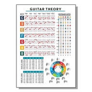 Vintage Guitar Theory Guitar Chords Chart Black And White Canvas Wall Art Poster Print For Modern Ro
