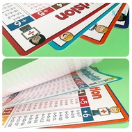 Will Wall Mount Paper Mathematics Table Chart Mathematics Learning Poster Chart