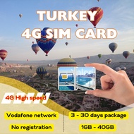 TURKEY Travel Sim Card 3 - 30 days 4G Mobile Data