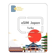 Japan eSIM 4G Unlimited Data