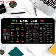 WEICHENG Chart Pattern Mouse Pad, Stock Market Chart Pattern Efficient Trader Desk Pad, Gaming Mouse