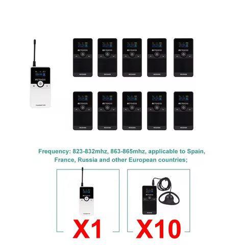Retekess TT116 Wireless Tour Guide System Audio Guide System Radio Guide Simultaneous Interpretation