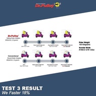 NEWEST SLIDING ROLLER DR PULLEY FOR ALL MODERN VESPA SR 1917 Original