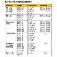 Fluke 101 Digital Multimeter