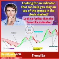 Tradingview indicator Trend Ex【Mi11】Bursa Saham Fata technical fundamental analysis investment Fcpo