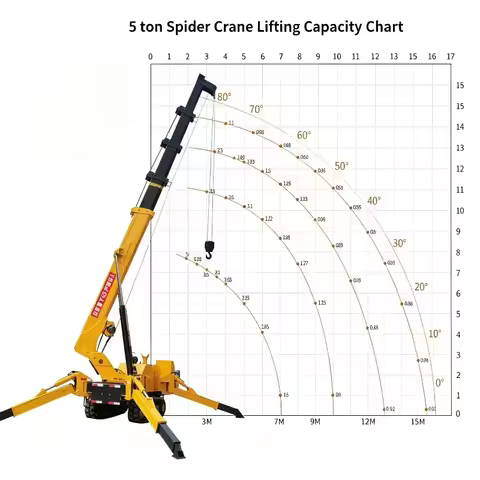 3 5 8 Ton Spider Crane with Fly Jib and Basket for Diverse Lifting Needs Electric Mini Spider Crane 