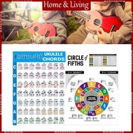 AOTO Chords Sheets Ukulele Chord Poster Circle of Fifths Chart Ukulele Chords Chart