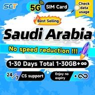 Wefly Saudi Arabia SIM Card 1-30 Days 4G Unlimited Data eSIM Saudi Arabia SIM