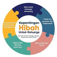 Hibah Takaful Medical Card Great Eastern Takaful