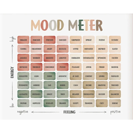 Feelings Chart Mood Meter Poster Children Mental Health Canvas Painting Wall Art Baby Room School Co