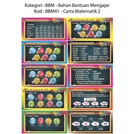 🏃1 DAYSHIP🏃 Poster Sudut Matematik Asas SK Carta JIMAT (BBM41) / Bahan Bantuan Mengajar / PAK 21 / T