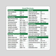 Excel Shortcuts Mouse Pad Keyboard Shortcuts, Spreadsheet Productivity Office Desk Mat Mouse Pad