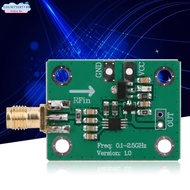 UMTTER RF Signal Power Meter, -72dBm-2dBm Range