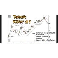 Teknik Killer M1 untuk Handphone (IOS & Android)