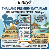 Thailand eSIM | Unlimited Data 60Mbps | Support Hotspot | 3/4/5/6/7/10 Days | DTAC Network