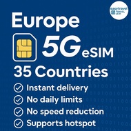 Europe + UK 5G eSIM 35 Countries High Speed Data Supports Hotspot 30 Days 10 to  20GB