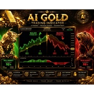 GOLD Trajectory Detector AI (Indicator + Manual eBook)