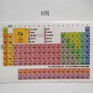 Adhesive Label Sticker Element Periodic Table Glass Seal Element Collection Sticker