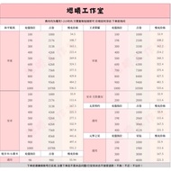 和平精英｜王者荣耀 ｜无畏契约|元梦之星点卷充值