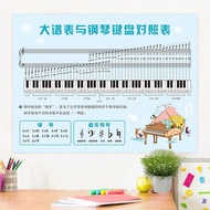 （新品）Piano Score Table Wall Stickers Staff Score Contrast Wall Chart Piano Keyboard C//8.6❦