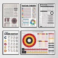 Guitar Theory Circle of Fifths Basic Guitar Chords Chart Music Education Poster Canvas Painting Wall