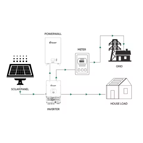 Solar Panel System 5Kw 5Kva Hybrid Solar Power Energy System for Home on Off Grid Full Set