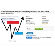 SR IMBALANCE SCALPING MT4 INDICATOR [SMC INDICATOR, IMBALANCE, ORDER BLOCK, ICT]