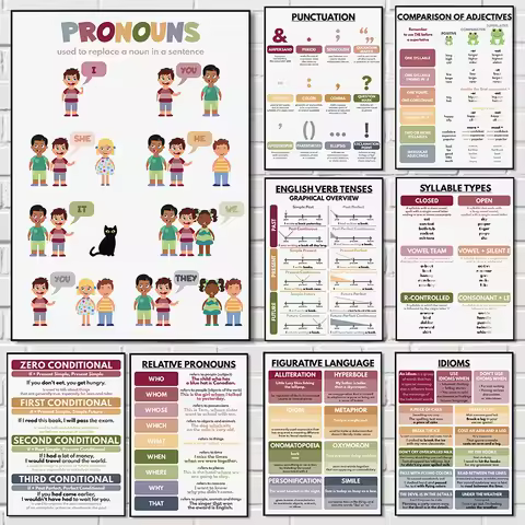 Color Kids Classroom Wall Art Prints English Grammar Vocabulary Tense Statements Posters Canvas Pain