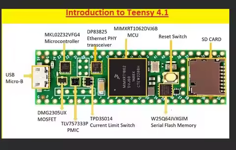 Teensy 4.1 DEV-16771 IMXRT1062 Mini Computer TEENSY4.1 TEENSY4.0 DEV-15583 Audio Shield (Rev D2)
