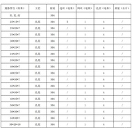 Mesh Basket Storage Bin Grid Frame Metal Mesh Frame Cleaning Disinfection Basket Stainless Steel Cle