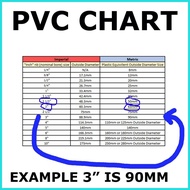 ≈ ➮ PVC ELBOW 90MM X 45° BLUE FOR CLEAN WAER ======================================== PVC ELBOW 3"