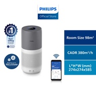 PHILIPS Air Purifier 2000i Series AC2936/33 - HEPA &amp; Active Carbon filter, 380 m³/h clean air rate (CADR)