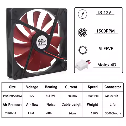 14cm cooling fan 140mm DC 12V molex 4D 140mm 140x25mm Red Blade Silent quiet chassis Brushless Compu