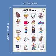 CVC Words Phonics Workbook and Posters Card Language Arts Skills Charts for Kids Word Family Learnin