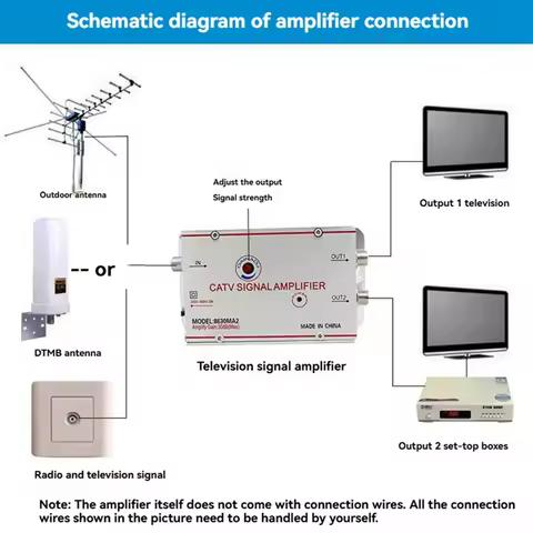 8630MA2 30dB Cable TV Splitter Amplifier Digital TV Antenna Signal Booster Home TV Equipments 45Mhz 