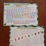 TRI 2 Rhyme Boards Connecting Knowledge, Addition and Subtraction