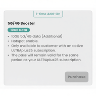 BeONE Prepaid SIM Card with High-Speed 5G and 4G Data