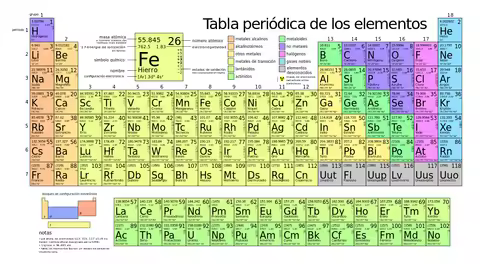 Tabla periodica de los elementos Spanish Periodic Table, Art Picture Print Silk Poster, Home Wall De
