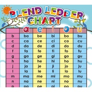 Blend Ledder Chart Poster | Poster Membaca Suku Kata Bahasa Inggeris