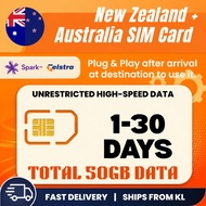 【Australia + New Zealand SIM Card】【2-in-1】Australia SIM Card New Zealand Travel SIM Card Australia N
