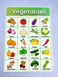 Vegetables Laminated Educational Chart (A4) Mga Gulay Wall charts for kids, Bahay Kubo, Fruits, learning materials for kids