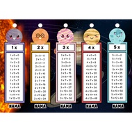 hardcopy sifir 1 hingga 12 multiplication table 7-12 years old educational purpose laminated boleh c
