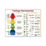 Wheel of Emotions and Feelings Chart Poster - Feelings Thermometer Canvas Print for Room Decoration 