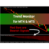 Trend Monitor Indicator for MT4 & MT5