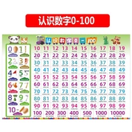 Children Learn to Recognize 0 1 to 100 Number Wall Chart Wall Stickers Kindergarten Baby Recognize R
